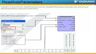 PLCopen Toolbox - ReadAxisParameters