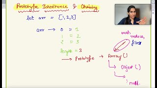 Prototype Chaining and Prototype Inheritance in Javascript ️🔥️🔥️🔥