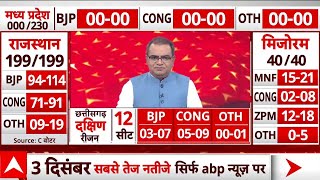 Sandeep Chaudhary LIVE: 5 राज्यों का एग्जिट पोल संदीप चौधरी के साथ | Assembly Election Exit Poll