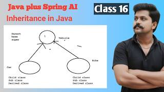 Java + Spring AI- class 16, Inheritance in Java