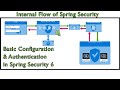 Securing the Gates: Basic Configuration and Authentication in Spring Security 6