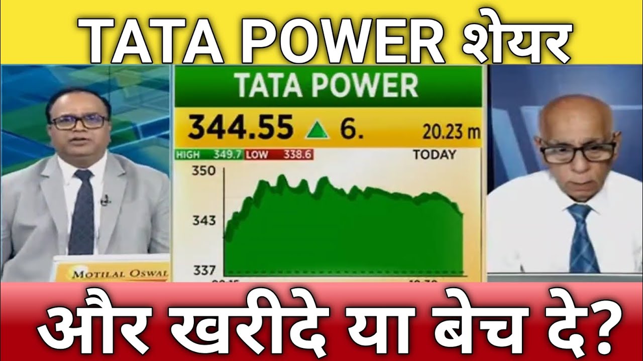 🔴Tata Power Share Next Target | Tata Power Stock Analysis | Tata Power ...