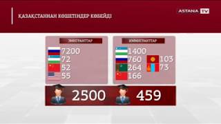 Жыл сайын Қазақстаннан көшетіндер саны артып барады - ЛС порталы