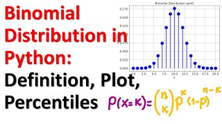 Binomial Distribution in Python: Definition, Plot, Percentiles, and Moments