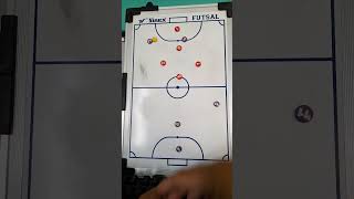 FUTSAL, POSICIONAMENTO, MOVIMENTAÇÕES, MARCAÇÃO LOSANGO E TOMADAS DE DECISÕES. INTELIGÊNCIA DE JOGO.