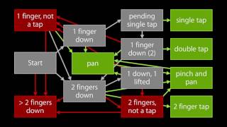 session 233  building advanced gesture recognizers