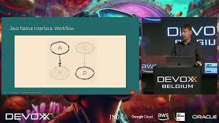The Panama Dojo: Black Belt Programming with Java 21 and the FFM API By Per Minborg