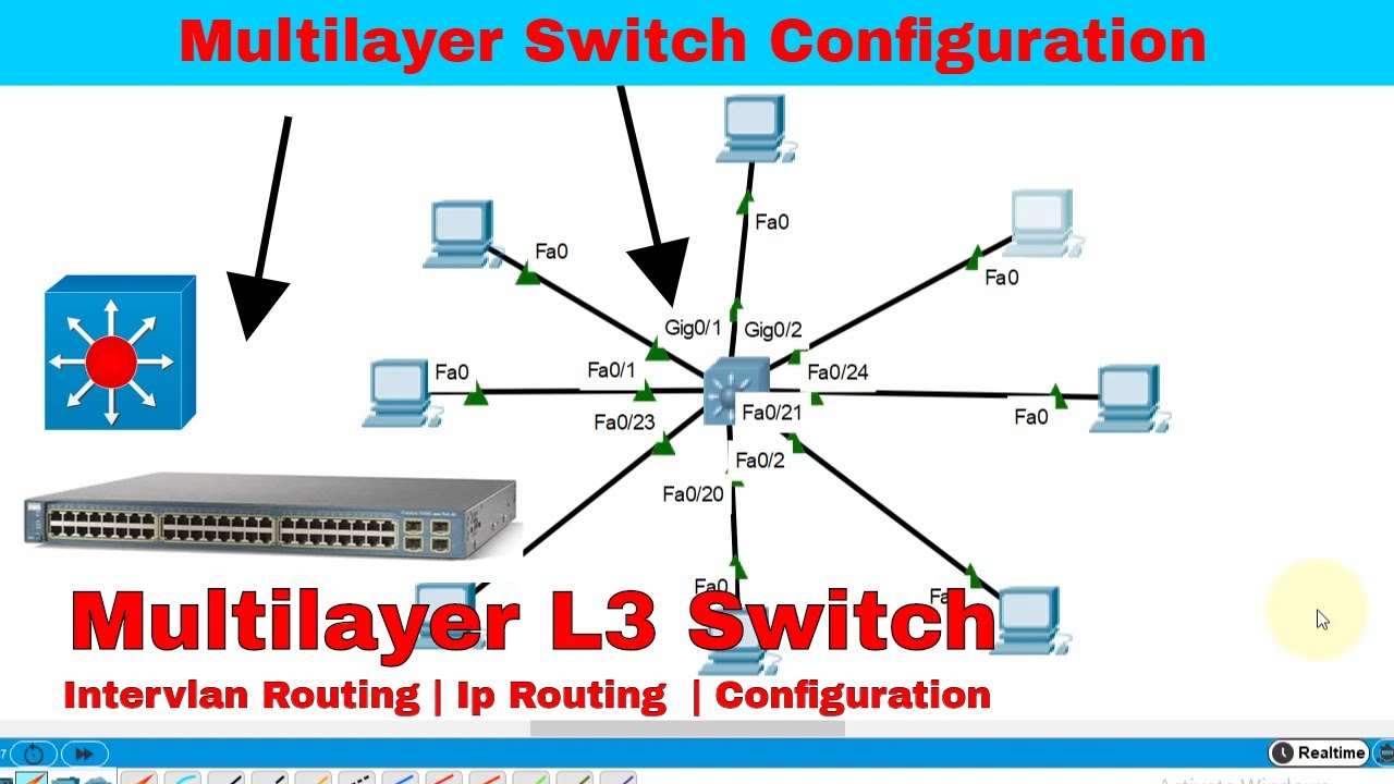 Part 1| How To Configure Intervlan Routing And IP Routing On Multilayer ...