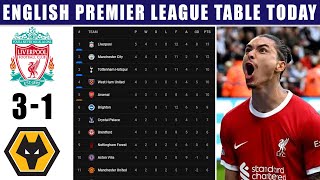 Liverpool 3-1 Wolves: 2023 English Premier League Table & Standings Update | EPL Results & Rankings