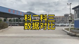 你们觉得科二和科三哪个更难？