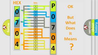 DTC BMW P0704 Short Explanation