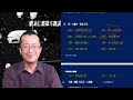 李秉信紫微斗數講義 62 天機善變動性大的星