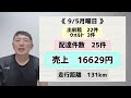 【出前館】さすがに渋いぜ月曜日。なかなか厳しい流れの中、ウォルトも同時オンラインにしてみました。はたして売上は？