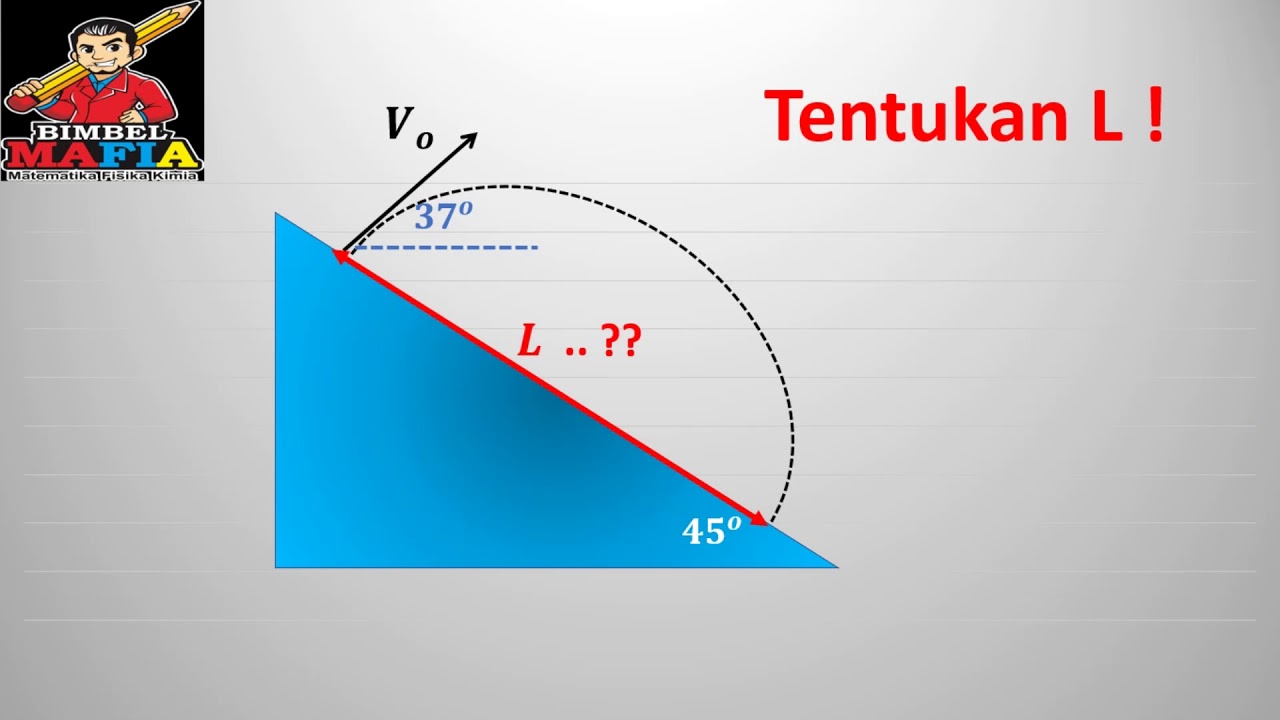 Gerak Parabola Di Bidang Miring - YouTube