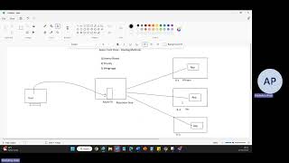 Azure Front Door: Profiles, Routing ules, AFD Manager etc