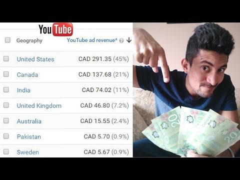 How Much Money do you get for 1000 Views on YouTube? How Much Money do you get for 1000 Views on YouTube?