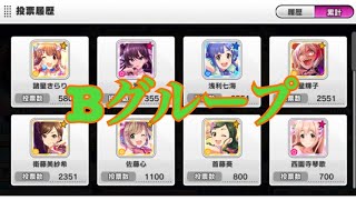 【デレステ】結果発表〜〜〜！！！