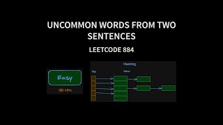 Uncommon Words from Two Sentences - Leetcode 884 - Java
