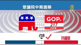 共和黨一票之遙掌眾院 麥卡錫獲黨內支持選議長