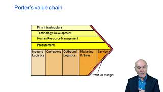 An organisation’s environment - ACCA Paper BT