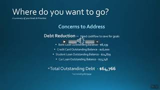 Capstone Presentation Example 4