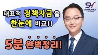 정책자금 종류와 전략의 필요성