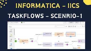 ✅ Informatica IICS Taskflow Scenario -1 ✅ IICS Interview questions and answers 🔥