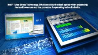 Intel® Turbo Boost Technology 2.0: Demo