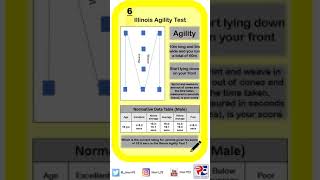 AQA   FITNESS TESTING   6   ILLINOIS AGILITY TEST