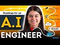 AI Engineer Complete RoadMap for 2026 | from basics to AI/ML Advanced