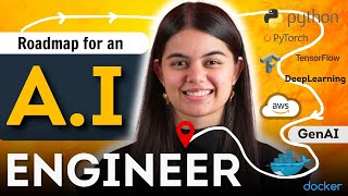 AI Engineer Complete RoadMap for 2026 | from basics to AI/ML Advanced