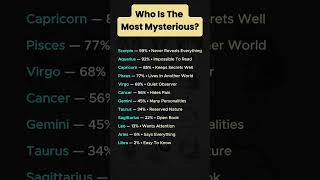 The Most Mysterious Zodiac Sign Ranked… The #1 Choice Will Surprise You #zodiacsigns #astrology #fyp