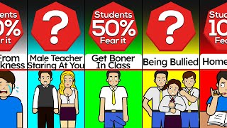 Probability Comparison: Students' Biggest Fears