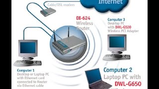 CSMA/CA basics (MAC layer Operation Adhoc network)