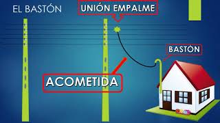 COMO HACER UNA INSTALACIÓN ELÉCTRICA DOMICILIARIA BÁSICA