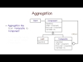 Aggregation