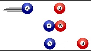 Animation of Elastic Collision of Ball with a circular surface in Gnuplot