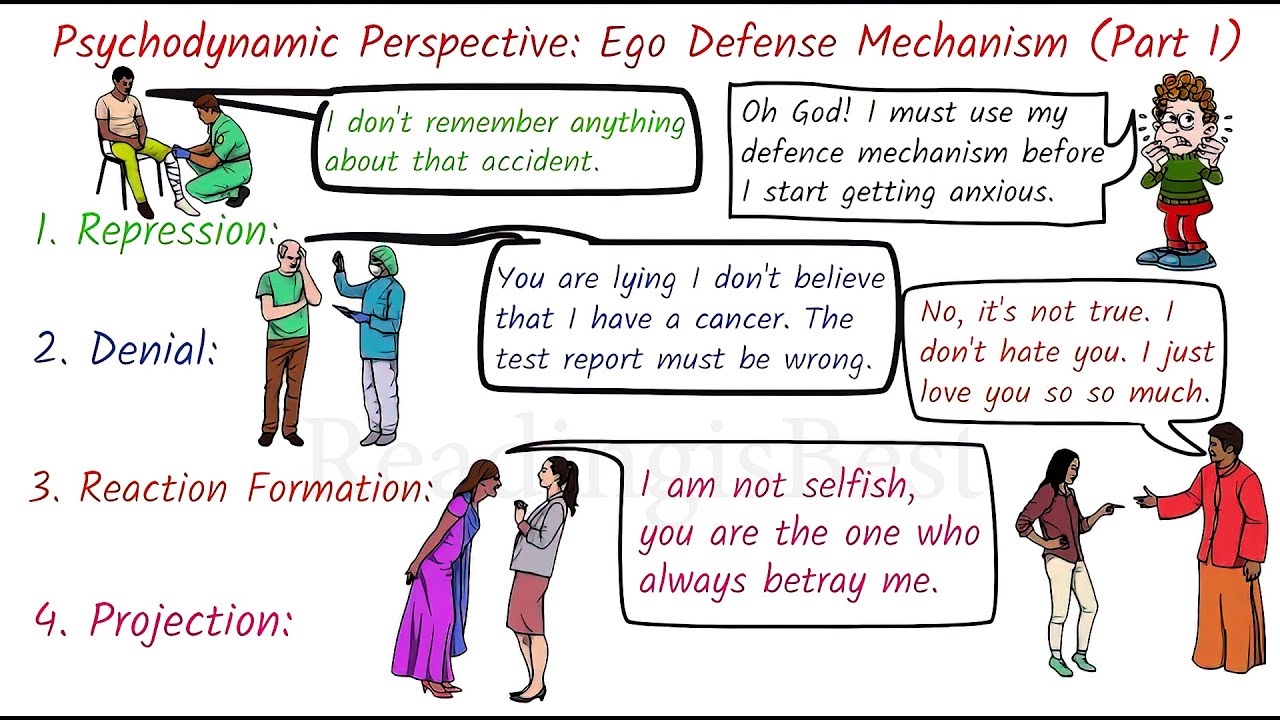 Ego Defense Mechanism Part I || Psychodynamic Perspective ...