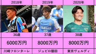 【大久保嘉人】所属と年俸推移