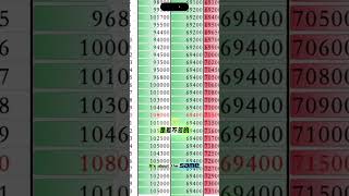 2025年1月30号比特币牛市最后一段狂爆拉升开始