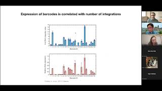 Imaging-based genetic recording of developmental history