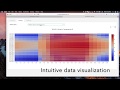 Report - time series data - heatmap