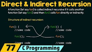 Types of Recursion (Part 1) | Direct \u0026 Indirect Recursion