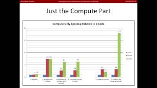 OpenCL Optimization 6 Overall Optimization Results