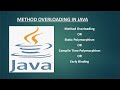 Method Overloading in Java Explained |  Java Basics