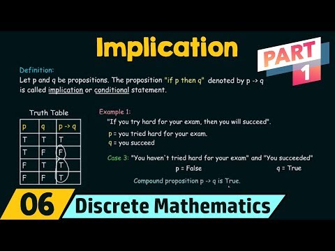 What does implication mean in logic?
