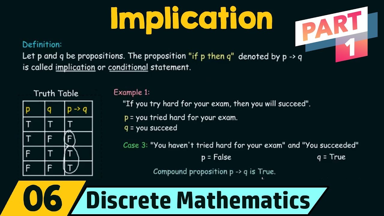 The Implication Between Two Statements Can Be Described As: