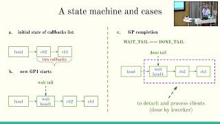 LLC 2024 - Reduce synchronize_rcu() latency, by Uladzislau Rezki