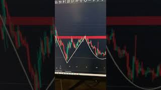 #Bitcoin Forming Double Bottom Adam-Eve Pattern On 4H Time Frame Chart! - (Professional Trader)