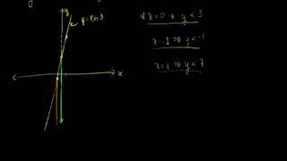 不等式图像 Graphing Inequalities